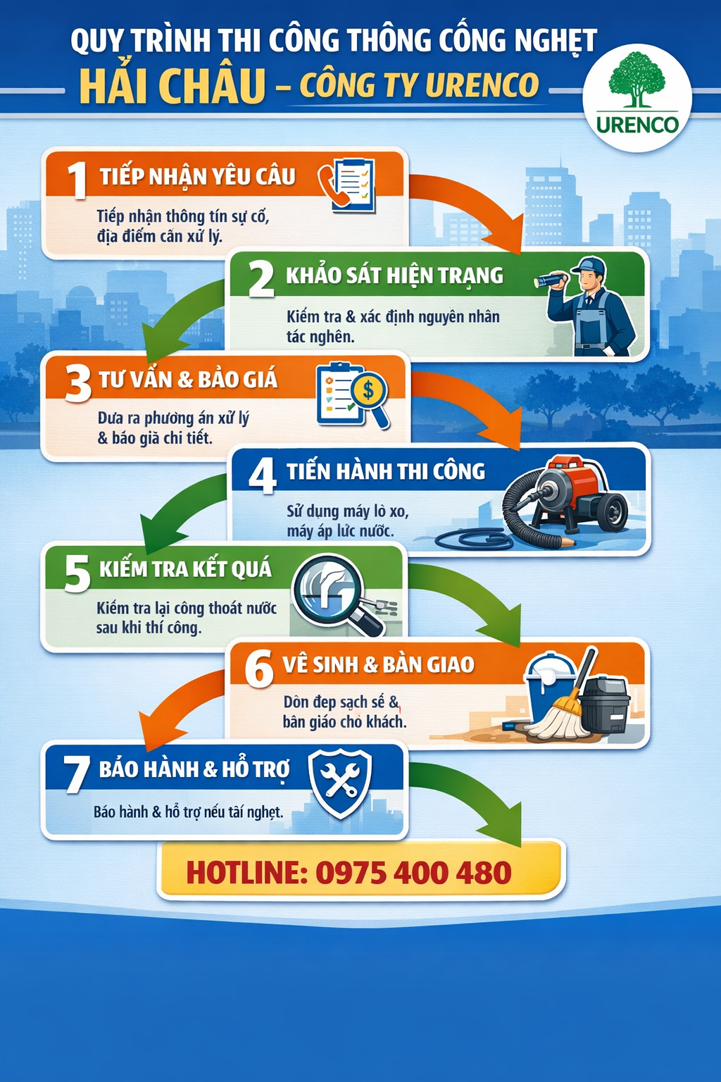 Quy trình thi công thông cống nghẹt Hải Châu