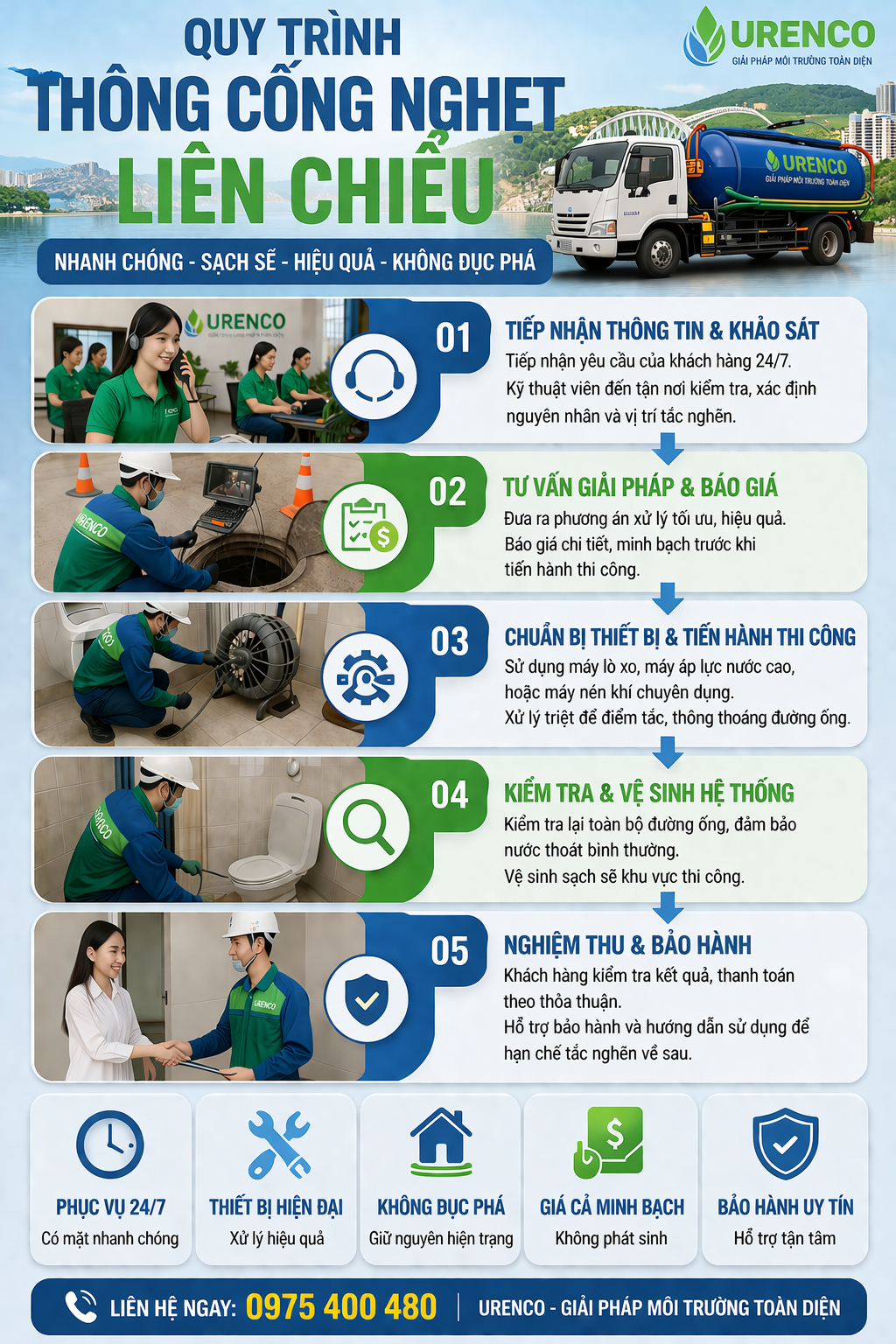 Thông Cống Nghẹt Liên Chiểu