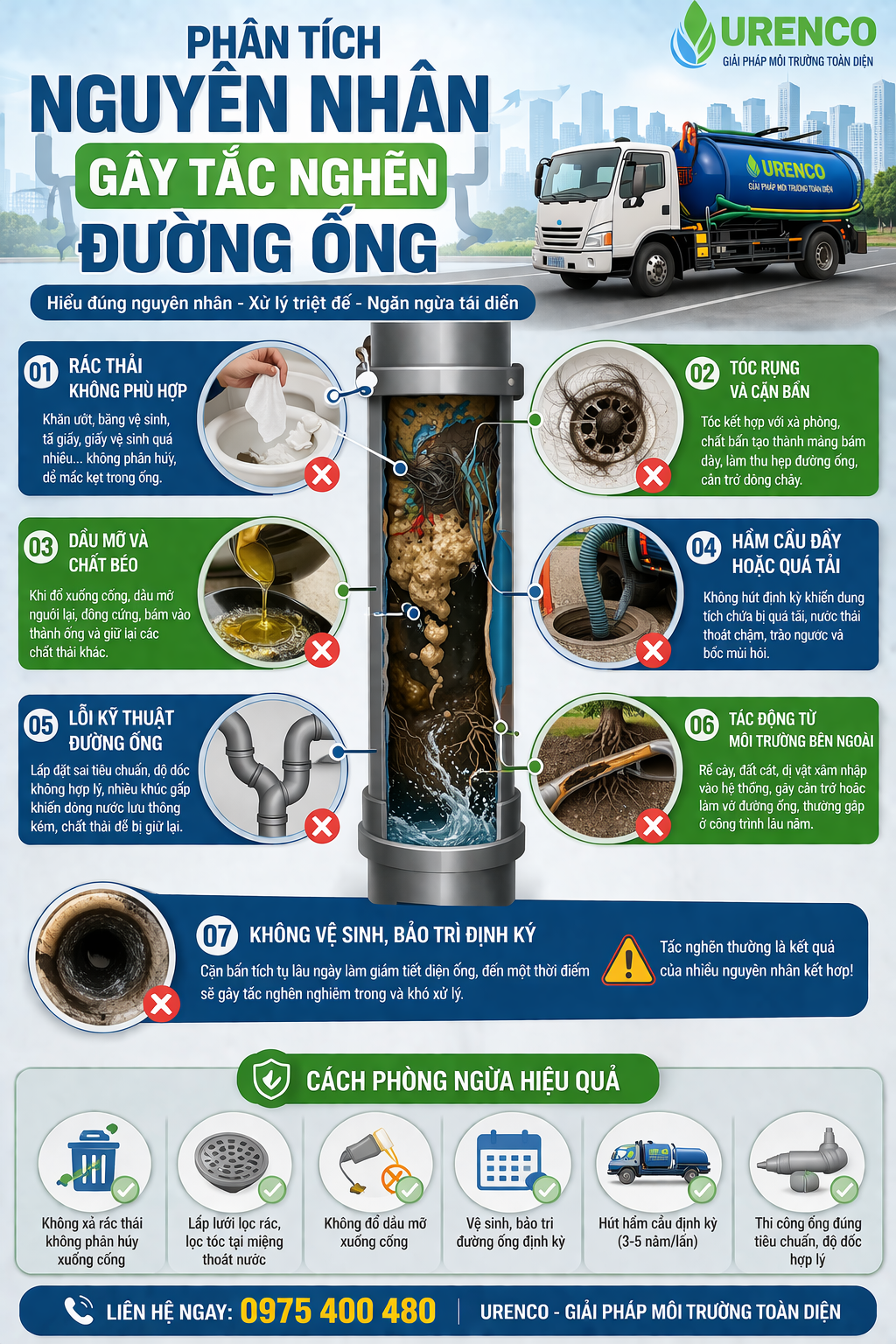 Thông Cống Nghẹt Hải Châu